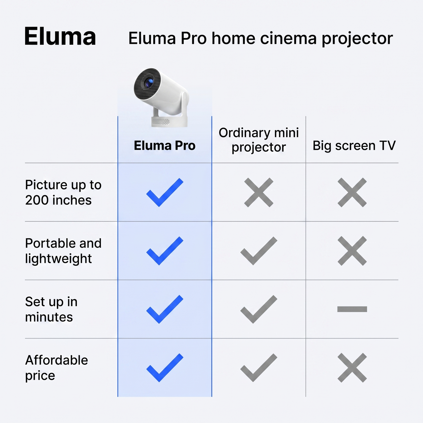 Eluma Pro
